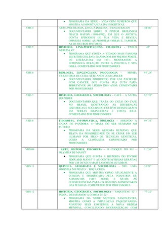 •   PROGRAMA DA SERIE – VIDA COM NUMEROS QUE
                MOSTRA A IMPORTANCIA DA ESPORTIVAS.
VHS 4    ARTE, PSICOLOGIA, LINGUA INGLESA – FRACIS BACON      54’06”
            • DOCUMENTARIO SOBRE O PINTOR BRITANICO
                FRACIS BACON (1909-1992), EM QUE O ARTISTA
                CONTA EPISODIOS DE SUA VIDA E REVELA
                OPINIOES SOBRE AS PROPRIAS OBRAS E, TAMBEM,
                AS DE OUTROS PINTORES.
VHS 5    HISTORIA, LING.PORTUGUESA, FILOSOFIA - PABLO          45’
         NERUDA 45'
            • PROGRAMA QUE CONTA A VIDADO MAIS FAMOSO
                ESCRITOR CHILENO, GANHADOR DO PREMIO NOBEL
                DE LITERATURA EM 1971, MOSTRANDO A
                INTRINSECA RELAÇAO ENTRE A POLITICA E SUA
                OBRA. COMENTADO POR PROFESSORES

VHS 6    BIOLOGIA, LING.INGLESA, PSICOLOGIA -     MINHA       44’ 28”
         TRAJETORIA DE CURA: SETE ANOS COM CANCER
            • DOCUMENTARIO PRODUZIDO POR UM PACIENTE
               COM CANCER, QUE CONTA SUA LUTA PARA
               SOBREVIVER AO LONGO DOS ANOS. COMENTADO
               POR PROFESSORES

VHS 7    HISTORIA, GEOGRAFIA, SOCIOLOGIA - CAFÉ - A SAFRA     52’ 59”
         DO PODER
            • DOCUMENTARIO QUE TRATA DO CICLO DO CAFÉ
               NO BRASIL,     MOSTRANDO AS       DIFERENÇAS
               HISTORICAS E SOCIAIS DO CULTIVO DESSES GRAOS
               EM TERRAS BRASILEIRAS E COSTA RICA.
               COMENTADO POR PROFESSORES

VHS 8    FILOSOFIA, INFORMATICA, BIOLOGIA - ABRINDO A         49’ 53”
         CAIXA DE PANDORA: O MAPA DO SER HUMANO NO
         FUTURO
            • PROGRAMA DA SERIE GENOMA HUMANO, QUE
               TRATA DA POSSIBILIDADE DE SE CRIAR UM SER
               HUMANO POR MEIO DE TECNICAS GENETICAS,
               COMO    A   CLONAGEM.    COMENTADO    POR
               PROFESSORES

VHS 09    ARTE, HISTORIA, FILOSOFIA – O CHOQUE DO NU –        51’,56”
         OLYMPIA DE MANET
            • PROGRAMA QUE CONTA A HISTORIA DO PINTOR
               EDOUARD MANET E AS CONTROVERSIAS GERADAS
               POR UM DE SEUS MAIS FAMOSSOS QUADROS.
VHS 11   QUIMICA, GEOGRAFIA E SOCIOLOGIA - 2001: UMA          51'29"
         ODISSEIA NO PRATO / ROÇA CRUA
            • PROGRAMA QUE MOSTRA COMO ATUALMENTE A
               COMIDA E MODIFICADA PELA INDUSTRIA DE
               ALIMENTOS     FOST   FOOD,   E  QUAIS  AS
               CONSEQUENCIAS PARA OS HABITOS ALIMENTARES
               DAS PESSOAS. COMENTADO POR PROFESSORES

VHS 12   HISTORIA, GEOGRAFIA, SOCIOLOGIA - PAQUISTAO 52' /    77' 22"
         INDIA - DESAFIANDO A COROA 25' 22"
            • PROGRAMA DA SERIE MUNDOS FASCINANTES,
                 MOSTRA COMO A POPULAÇAO PAQUISTANESA
                 ADAPTOU SEUS COSTUMES A NOVA ORDEM
                 MUNDIAL, CONCILIANDO MODERNIZAÇAO COM
 
