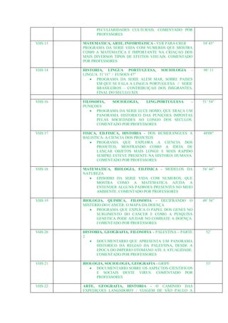 PECULIARIDADES CULTURAIS. COMENTADO PÓR
               PROFESSORES

VHS 13   MATEMATICA, ARTE, INFORMATICA - VER PARA CRER        54' 45"
         PROGRAMA DA SERIE VIDA COM NUMEROS QUE MOSTRA
         COMO A MATEMATICA E IMPORTANTE NA CRIAÇAO DOS
         MAIS DIVERSOS TIPOS DE EFEITOS VISUAIS. COMENTADO
         POR PROFESSORES

VHS 14   HISTORIA, LINGUA PORTUGUESA, SOCIOLOGIA -            98’ 11
         LINGUA 51’11” / FUSOES 47”
            • PROGRAMA DA SERIE ALEM MAR, SOBRE PAISES
               EM QUE SE FALA A LINGUA PORTUGUESA // SERIE
               BRASILEIROS – CONTRIBUIÇAO DOS IMIGRANTES,
               FINAL DO SECULO XIX

VHS 16   FILOSOFIA,  SOCIOLOGIA,    LING.PORTUGUESA    -      51’ 54”
         PUNIÇOES
            • PROGRAMA DA SERIE ECCE HOMO, QUE TRAÇA UM
               PANORAMA HISTORICO DAS PUNIÇOES IMPOSTAS
               PELAS SOCIEDADES AO LONGO DOS SECULOS.
               COMENTADO POR PROFESSORES

VHS 17   FISICA, ED.FISICA, HISTORIA - DOS BUMERANGUES A      48'08"
         BALISTICA: A CIENCIA DOS PROJETEIS
             • PROGRAMA QUE EXPLORA A CIENCIA DOS
                PROJETEIS, MOSTRANDO COMO A IDEIA DE
                LANÇAR OBJETOS MAIS LONGE E MAIS RAPIDO
                SEMPRE ESTEVE PRESENTE NA HISTORIA HUMANA.
                COMENTADO POR PROFESSORES

VHS 18   MATEMATICA, BIOLOGIA, ED.FISICA - MODELOS DA         54’ 44”
         NATUREZA
            • EPISODIO DA SERIE VIDA COM NUMEROS, QUE
              MOSTRA COMO A MATEMATICA AJUDA A
              ENTENDER ALGUNS PADROES PRESENTES NO MEIO
              AMBIENTE. COMENTADO POR PROFESSORES

VHS 19   BIOLOGIA, QUIMICA, FILOSOFIA - DECIFRANDO O          49’ 56”
         MISTERIO DO CANCER: O MAPA DA DOENÇA
            • PROGRAMA QUE EXPLICA O PAPEL DOS GENES NO
               SURGIMENTO DO CANCER E COMO A PESQUISA
               GENETICA PODE AJUDAR NO COMBATE A DOENÇA.
               COMENTADO POR PROFESSORES

VHS 20   HISTORIA, GEOGRAFIA, FILOSOFIA - PALESTINA - PARTE    52’
         2
            • DOCUMENTARIO QUE APRESENTA UM PANORAMA
               HISTORICO DA REGIAO DA PALESTINA, DESDE A
               EPOCA DO IMPERIO OTOMANO ATE A ATUALIDADE.
               COMENTADO POR PROFESSORES

VHS 21   BIOLOGIA, SOCIOLOGIA, GEOGRAFIA - GRIPE               53’
            • DOCUMENTARIO SOBRE OS ASPECTOS CIENTIFICOS
              E SOCIAIS DESTE VIRUS. COMENTADO POR
              PROFESSORES

VHS 22   ARTE, GEOGRAFIA, HISTORIA - O CAMINHO DAS
         EXPEDIÇOES LANGSDORFF / VIAGEM DE SÃO PAULO A
 
