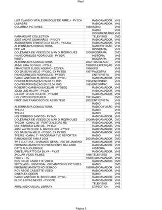 Plan1




LUIZ CLAUDIO VITALE BRUSQUE DE ABREU - PY3CA            RADIOAMADOR.   VHS
LABRE/RS                                                RADIOAMADOR.   VHS
COLUMBIA PICTURES                                  1989 RÁDIO          VHS
                                                        RÁDIO          VHS
                                                        DOCUMENTÁRIO   VHS
PARAMOUNT COLLECTION                                    TELEVISÃO      DVD
JOSÉ ANDRÉ GUIMARÃES - PY3CFI                           RADIOAMADOR.   VHS
AUGUSTINHO ERNESTO DA SILVA - PY3LUA                    RADIOAMADOR.   VHS
ALTERNATIVA CONSULTORIA                                 RADIODIFUSÃO   VHS
FEPLAM                                                  BIOGRAFIA      VHS
COLETÂNEA DE VÍDEOS DE IVAN D. RODRIGUES           2006 BIOGRAFIA      DVD
IVAN DORNELES RODRIGUES - PY3IDR                        HISTÓRIA       VHS
RBSTV                                                   BIOGRAFIA      VHS
ALTERNATIVA CONSULTORIA                            2002 TRANSLADO      VHS
JAIME LIRA DO VALE - PP5LL                         1998 DX-EXPEDIÇÃO   VHS
FRANCISCO ELISEU AQUINO - ZZ3FEA                   1998 GPS            VHS
ODI DA SILVA MELO - PY3BC, EX PY3OS                1997 PALESTRA       VHS
IVAN DORNELES RODRIGUES - PY3IDR                        ENTREVISTA     VHS
PAULO ANTÔNIO M. BROCHADO - PY3EJ                       RADIOAMADOR.   VHS
CONFRATERNIZAÇÃO EM 08.01.1995                     1995 ENCONTRO       VHS
CONFRATERNIZAÇÃO EM 25.04.1995                     1995 ENCONTRO       VHS
ROBERTO GAMBINO BACELAR - PY3BOQ                        RADIOAMADOR.   VHS
JÚLIO LUIZ RAUPP - PY3JN                                RADIOAMADOR.   VHS
GILBERTO COSTA LEITE - PY3ABT                           RADIOAMADOR.   VHS
HOLLYWOOD PICTURES                                 1971 RÁDIO          DVD
PROF.ENG.FRANCISCO DE ASSIS TEJO                   2002 ENTREVISTA     VHS
                                                        RÁDIO          VHS
ALTERNATIVA CONSULTORIA                                 RADIODIFUSÃO   VHS
TVE-RJ                                                  RÁDIO          VHS
TVE-RJ                                                  RÁDIO          VHS
NEI PEDROSO SANTOS - PY3AD                              RADIOAMADOR.   VHS
COLETÂNEA DE VÍDEOS DE IVAN D. RODRIGUES           2006 RADIOAMADOR.   DVD
TVCOM - CANAL 36 - PORTO ALEGRE-RS                      RADIOAMADOR.   VHS
NEI PEDROSO SANTOS - PY3AD                              RADIOAMADOR.   VHS
JOSÉ ALFREDO DE A. BARCELLOS - PY3HF                    RADIOAMADOR.   VHS
ODI DA SILVA MELO - PY3BC, EX PY3OS                     RADIOAMADOR.   VHS
TVE/RS - CANAL 7 - PROGRAMA TVE REPÓRTER                RÁDIO          VHS
RANCHOS DE 1988 À 2004                             2005 RADIOAMADOR.   DVD
TV 2 CULTURA - CHAMADO GERAL -RIO DE JANEIRO            RADIOAMADOR.   VHS
PRONUNCIAMENTO DO PRESIDENTE DA LABRE                   RADIOAMADOR.   VHS
OTTO ALBUQUERQUE                                        HISTÓRIA       VHS
DIRCEU PIVATTO DA SILVA - PY3IT                         RADIOAMADOR.   VHS
JAGUAR VÍDEO FILMES                                1986 TELEVISÃO      VHS
RBSTV - SC                                         1998 RADIOAMADOR.   VHS
RCV REGIE CASSETTE VIDEO                                RADIOAMADOR.   DVD
SPYGLASS - UNIVERSAL -DREAMWORKS PICTURES               RÁDIO          DVD
PRONUNCIAMENTO NO SENADO                           1999 RADIOAMADOR.   VHS
RCV REGIE CASSETTE VIDEO                                RADIOAMADOR.   VHS
CINEPLEX ODEON                                          RÁDIO          VHS
PAULO ANTÔNIO M. BROCHADO - PY3EJ                       RADIOAMADOR.   VHS
ELCIO LEIVAS NEVES - PY3CFD                             RADIOAMADOR.   VHS
                                                        TELEVISÃO      VHS
ARRL AUDIOVISUAL LIBRARY                                DXPEDITION     VHS




                                        Página 5
 