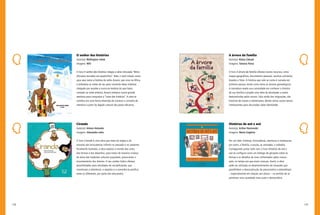 118 119
A árvore da família
Autor(a): Maísa Zakzuk
Imagens: Tatiana Paiva
O livro A árvore da família oferece muitos recursos, como
mapas geográficos, documentos pessoais, receitas culinárias,
brasões e fotos. A história que nele se conta é narrada em
primeira pessoa, tendo como tema as árvores genealógicas.
A narradora revela sua curiosidade em conhecer a história
de sua família e propõe uma série de atividades a serem
desenvolvidas pelos alunos. Fala ainda das imigrações, das
histórias de nomes e sobrenomes, dentre vários outros temas
interessantes para discussões sobre identidade.
Histórias de avô e avó
Autor(a): Arthur Nestrovski
Imagens: Maria Eugênia
Por um lado, histórias, brincadeiras, aventuras e travessuras,
por outro, a família, a escola, as amizades, o trabalho.
Conseguindo juntar tudo isso, o livro Histórias de avô e
avó se configura como um diálogo de gerações sobre as
formas e os desafios de viver, enfrentados pelos nossos
avós, no tempo em que eram crianças. Assim, a obra
pode ser utilizada no desenvolvimento de situações que
possibilitem a desconstrução de preconceitos e estereótipos
– especialmente em relação aos idosos – no sentido de se
promover uma sociedade mais justa e democrática.
O senhor das histórias
Autor(a): Wellington Srbek
Imagens: Will
O livro O senhor das histórias integra a série intitulada “Mitos
africanos recriados em quadrinhos”. Nele, o vovô Lobato conta
para seus netos a história do velho Anansi, que vivia na África
e embalava as noites de seu povo narrando belas histórias.
Intrigado por acordar e nunca se lembrar do que havia
contado na noite anterior, Anansi embarca numa grande
aventura para conquistar a “caixa das histórias”. A obra se
constitui em uma forma divertida de construir o conceito de
memória a partir do legado cultural dos povos africanos.
Ciranda
Autor(a): Arlene Holanda
Imagens: Alexandre Jales
O livro Ciranda é uma obra que trata da magia e do
encanto das brincadeiras infantis no passado e no presente.
Ricamente ilustrada, a obra explora o mundo das cores,
das formas e dos desenhos, para tratar de maneira criativa
do tema das tradições culturais populares, provocando o
encantamento dos leitores. O seu caráter lúdico oferece
possibilidades para atividades de sociabilização, que
incentivam a tolerância, o respeito e a convivência pacífica
entre os diferentes, por parte dos educandos.
 