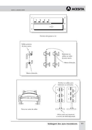 Técnica de passo a ré.
11
Soldagem dos aços inoxidáveis
 