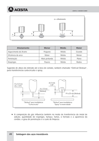 Soldagem dos aços inoxidáveis
Afastamento Menor Médio Maior
Aquecimento do Arame Pequeno Médio Grande
Eficiência do arco Maior Média Menor
Penetração Mais profunda Média Plana
Respingos Poucos Média Muitos
Sugestão de altura do eletrodo até o bico de contato, também chamado “Eletrical Stickout”,
para transferências curto-circuito e spray.
à A composição do gás influencia também no modo de transferência do metal de
adição, quantidade de respingos, fumaça, fumos, o formato e a aparência do
cordão, o grau de penetração e o custo de limpeza.
20
 