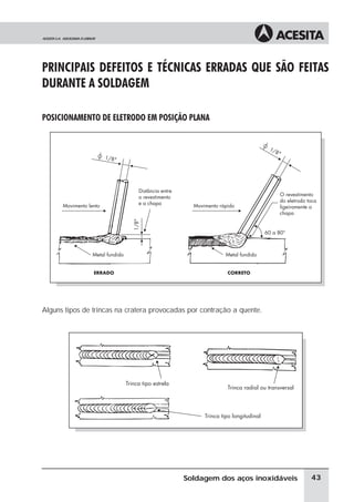 PRINCIPAIS DEFEITOS E TÉCNICAS ERRADAS QUE SÃO FEITAS
DURANTE A SOLDAGEM
POSICIONAMENTO DE ELETRODO EM POSIÇÃO PLANA
Alguns tipos de trincas na cratera provocadas por contração a quente.
43
Soldagem dos aços inoxidáveis
 