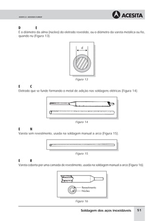Di metro do Eletrodo
É o diâmetro da alma (núcleo) do eletrodo revestido, ou o diâmetro da vareta metálica ou fio,
quando nu (Figura 13).
Figura 13
Eletrodo Consum vel
Eletrodo que se funde formando o metal de adição nas soldagens elétricas (Figura 14).
Figura 14
Eletrodo Nu
Vareta sem revestimento, usada na soldagem manual a arco (Figura 15).
Figura 15
Eletrodo Revestido
Vareta coberta por uma camada de revestimento, usada na soldagem manual a arco (Figura 16).
Figura 16
51
Soldagem dos aços inoxidáveis
 