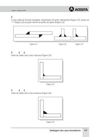 Filete
É uma solda de formato triangular, depositada em juntas sobrepostas (Figura 21), juntas em
“T” (Figura 22) ou parte interna de juntas de quina (Figura 23).
Filete de Solda C ncavo
Filete de solda com a face côncava (Figura 24).
Figura 24
Filete de Solda Convexo
Filete de solda com a face convexa (Figura 25).
Figura 25
53
Soldagem dos aços inoxidáveis
Figura 21 Figura 22 Figura 23
 
