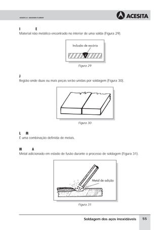 Inclusªo de Esc ria
Material não metálico encontrado no interior de uma solda (Figura 29).
Figura 29
Junta
Região onde duas ou mais peças serão unidas por soldagem (Figura 30).
Figura 30
Liga MetÆlica
É uma combinação definida de metais.
Metal de Adi ªo
Metal adicionado em estado de fusão durante o processo de soldagem (Figura 31).
Figura 31
55
Soldagem dos aços inoxidáveis
 