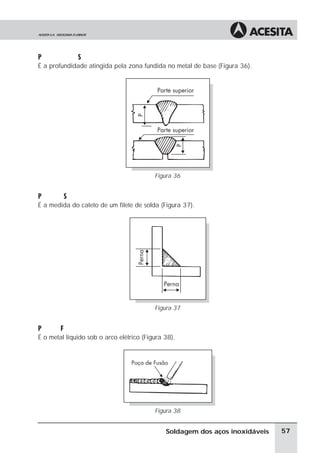 Penetra ªo da Solda
É a profundidade atingida pela zona fundida no metal de base (Figura 36).
Figura 36
Perna da Solda
É a medida do cateto de um filete de solda (Figura 37).
Figura 37
Po a de Fusªo
É o metal líquido sob o arco elétrico (Figura 38).
Figura 38
57
Soldagem dos aços inoxidáveis
 