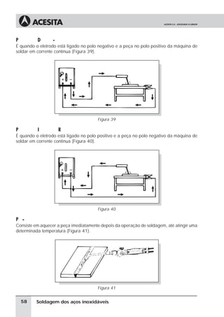 Soldagem dos aços inoxidáveis
Polaridade Direta ( - )
É quando o eletrodo está ligado no polo negativo e a peça no polo positivo da máquina de
soldar em corrente contínua (Figura 39).
Figura 39
Polaridade Inversa ou Reversa ( + )
É quando o eletrodo está ligado no polo positivo e a peça no polo negativo da máquina de
soldar em corrente contínua (Figura 40).
Figura 40
P s-aquecimento
Consiste em aquecer a peça imediatamente depois da operação de soldagem, até atingir uma
determinada temperatura (Figura 41).
Figura 41
58
 