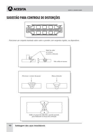 Soldagem dos aços inoxidáveis
SUGESTÃO PARA CONTROLE DE DISTORÇÕES
Posicionar um conjunto montado sobre outro e prender com sargentos rígidos, ou dispositivos.
10
 