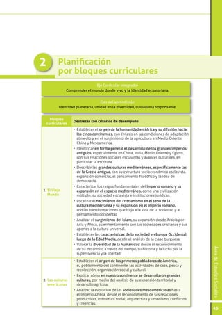 ÁreadeEstudiosSociales
45
Planificación
por bloques curriculares
2
Bloques
curriculares
Destrezas con criterios de desempeño
1. El Viejo
Mundo
•	 Establecer el origen de la humanidad en África y su difusión hacia
los cinco continentes, con énfasis en las condiciones de adaptación
al medio y en el surgimiento de la agricultura en Medio Oriente,
China y Mesoamérica.
•	 Identificar en forma general el desarrollo de los grandes imperios
antiguos, especialmente en China, India, Medio Oriente y Egipto,
con sus relaciones sociales esclavistas y avances culturales, en
particular la escritura.
•	 Describir las grandes culturas mediterráneas, específicamente las
de la Grecia antigua, con su estructura socioeconómica esclavista,
expansión comercial, el pensamiento filosófico y la idea de
democracia.
•	 Caracterizar los rasgos fundamentales del Imperio romano y su
expansión en el espacio mediterráneo, como una civilización
múltiple, su sociedad esclavista e instituciones jurídicas.
•	 Localizar el nacimiento del cristianismo en el seno de la
cultura mediterránea y su expansión en el Imperio romano,
con las transformaciones que trajo a la vida de la sociedad y al
pensamiento occidental.
•	 Analizar el surgimiento del Islam, su expansión desde Arabia por
Asia y África, su enfrentamiento con las sociedades cristianas y sus
aportes a la cultura universal.
•	 Establecer las características de la sociedad en Europa Occidental
luego de la Edad Media, desde el análisis de la clase burguesa.
•	 Valorar la diversidad de la humanidad desde el reconocimiento
de su desarrollo a través del tiempo, su historia y la lucha por la
supervivencia y la libertad.
2. Las culturas
americanas
•	 Establecer el origen de los primeros pobladores de América,
su poblamiento del continente, las actividades de caza, pesca y
recolección, organización social y cultural.
•	 Explicar cómo en nuestro continente se desarrollaron grandes
culturas, por medio del análisis de su expansión territorial y
desarrollo agrícola.
•	 Analizar la evolución de las sociedades mesoamericanas hasta
el Imperio azteca, desde el reconocimiento de sus relaciones
productivas, estructura social, arquitectura y urbanismo, conflictos
y creencias.
Eje Curricular Integrador
Comprender el mundo donde vivo y la identidad ecuatoriana.
Ejes del aprendizaje:
Identidad planetaria, unidad en la diversidad, cuidadanía responsable.
 