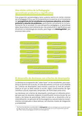 ActualizaciónyFortalecimientoCurriculardelaEducaciónGeneralBásica2010
11
Esta proyección epistemológica tiene sustento teórico en ciertas visiones
de la Pedagogía Crítica, que se fundamenta en lo esencial, en el incremento
del protagonismo de los estudiantes en el proceso educativo, en la inter-
pretación y solución de problemas, participando activamente en la trans-
formación de la sociedad. En esta perspectiva pedagógica, el aprendizaje
debe desarrollarse esencialmente por vías productivas y significativas que
dinamicen la metodología de estudio, para llegar a la metacognición1
, por
procesos tales como:
La destreza es la expresión del “saber hacer” en los estudiantes, que carac-
teriza el dominio de la acción. En este documento curricular se ha añadido
los “criterios de desempeño” para orientar y precisar el nivel de comple-
jidad en el que se debe realizar la acción, según condicionantes de rigor
científico-cultural, espaciales, temporales, de motricidad, entre otros.
Las destrezas con criterios de desempeño constituyen el referente princi-
pal para que los docentes elaboren la planificación microcurricular de sus
clases y las tareas de aprendizaje. Sobre la base de su desarrollo y de su
sistematización, se aplicarán de forma progresiva y secuenciada los conoci-
mientos conceptuales e ideas teóricas, con diversos niveles de integración
y complejidad.
Una visión crítica de la Pedagogía:
aprendizaje productivo y significativo
El desarrollo de destrezas con criterios de desempeño
Experimentar
Conceptualizar
Resolver
Argumentar
Debatir
Comprender textos
Ordenar ideas
Comparar
Resumir
Elaborar mapas de la
información interpretada
PROCESOS PRODUCTIVOS
Y SIGNIFICATIVOS
Investigar y resolver problemas
Proponer nuevas alternativas
1
	 Para Rocío Díaz Berdiales, es posible definir la metacognición “como las estrategias que nos permiten apren-
der algo, procesar ideas, conocer e identificar el estilo de aprendizaje con el cual nos permitimos aprender
algo” (http://www.psicopedagogia.com/definicion/metacognicion).
 