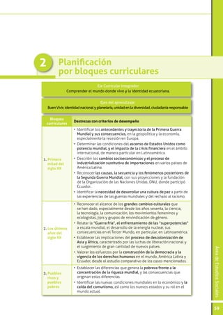 ÁreadeEstudiosSociales
59
Planificación
por bloques curriculares
2
Bloques
curriculares
Destrezas con criterios de desempeño
1. Primera
mitad del
siglo XX
•	 Identificar los antecedentes y trayectoria de la Primera Guerra
Mundial y sus consecuencias, en la geopolítica y la economía,
especialmente la recesión en Europa.
•	 Determinar las condiciones del ascenso de Estados Unidos como
potencia mundial, y el impacto de la crisis financiera en el ámbito
internacional, de manera particular en Latinoamérica.
•	 Describir los cambios socioeconómicos y el proceso de
industrialización sustitutiva de importaciones en varios países de
América Latina.
•	 Reconocer las causas, la secuencia y los fenómenos posteriores de
la Segunda Guerra Mundial, con sus proyecciones y la fundación
de la Organización de las Naciones Unidas, ONU, donde participó
Ecuador.
•	 Identificar la necesidad de desarrollar una cultura de paz a partir de
las experiencias de las guerras mundiales y del rechazo al racismo.
2. Los últimos
años del
siglo XX
•	 Reconocer el alcance de los grandes cambios culturales que
se han dado, especialmente desde los años sesenta, la ciencia,
la tecnología, la comunicación, los movimientos femeninos y
ecologistas, jipis y grupos de reivindicación de género.
•	 Relatar la “Guerra fría”, el enfrentamiento de las “superpotencias”
a escala mundial, el desarrollo de la energía nuclear, sus
consecuencias en el Tercer Mundo, en particular, en Latinoamérica.
•	 Establecer las implicaciones del proceso de descolonización de
Asia y África, caracterizado por las luchas de liberación nacional y
el surgimiento de gran cantidad de nuevos países.
•	 Valorar los esfuerzos por la construcción de la democracia y la
vigencia de los derechos humanos en el mundo, América Latina y
Ecuador, desde el estudio comparativo de los casos mencionados.
3. Pueblos
ricos y
pueblos
pobres
•	 Establecer las diferencias que genera la pobreza frente a la
concentración de la riqueza mundial, y las consecuencias que
originan estas diferencias.
•	 Identificar las nuevas condiciones mundiales en lo económico y la
caída del comunismo, así como los nuevos estados y su rol en el
mundo actual.
Eje Curricular Integrador
Comprender el mundo donde vivo y la identidad ecuatoriana.
Ejes del aprendizaje:
Buen Vivir, identidad nacional y planetaria, unidad en la diversidad, ciudadanía responsable
 