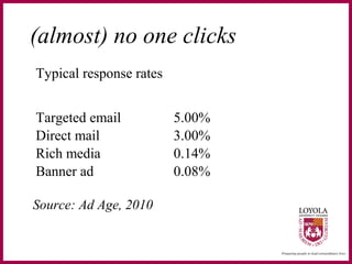 Typical response rates
Targeted email 5.00%
Direct mail 3.00%
Rich media 0.14%
Banner ad 0.08%
(almost) no one clicks
Source: Ad Age, 2010
 