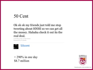 50 Cent
+ 290% in one day
$8.7 million
 