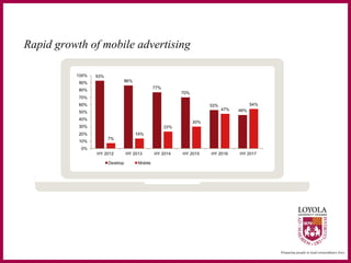 Rapid growth of mobile advertising
 