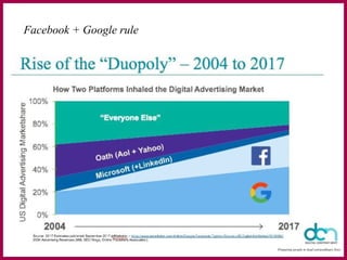 Facebook + Google rule
 