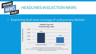 HEADLINES IN ELECTION NEWS
2,941
1,665
0
1,000
2,000
3,000
4,000
Traditional Headline Clickbait Headline
PredictedPageView...