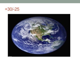 +30/-25
 
