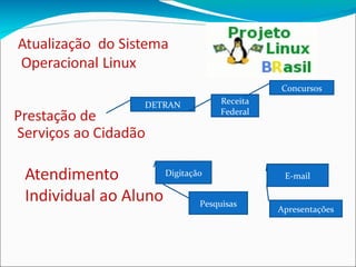DETRAN Receita Federal Concursos Digitação Pesquisas E-mail Apresentações 