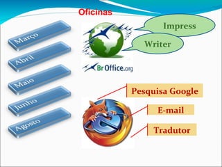 Impress Writer Pesquisa Google E-mail Tradutor Oficinas 