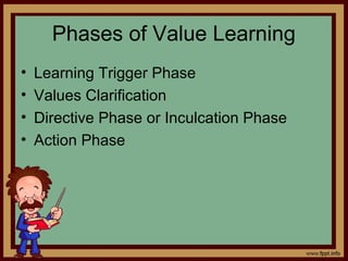 Phases of Value Learning
• Learning Trigger Phase
• Values Clarification
• Directive Phase or Inculcation Phase
• Action Phase
 