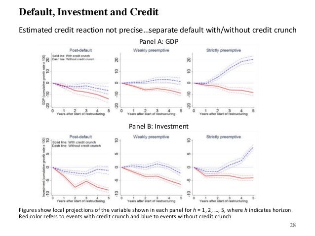 Costs of sovereign default restructuring strategies, bank