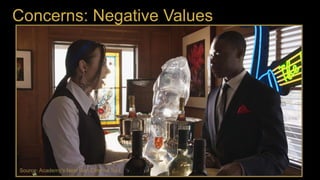 Concerns: Negative Values
Source: Academy’s Next Gen Cinema Test
 