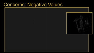 Concerns: Negative Values
 