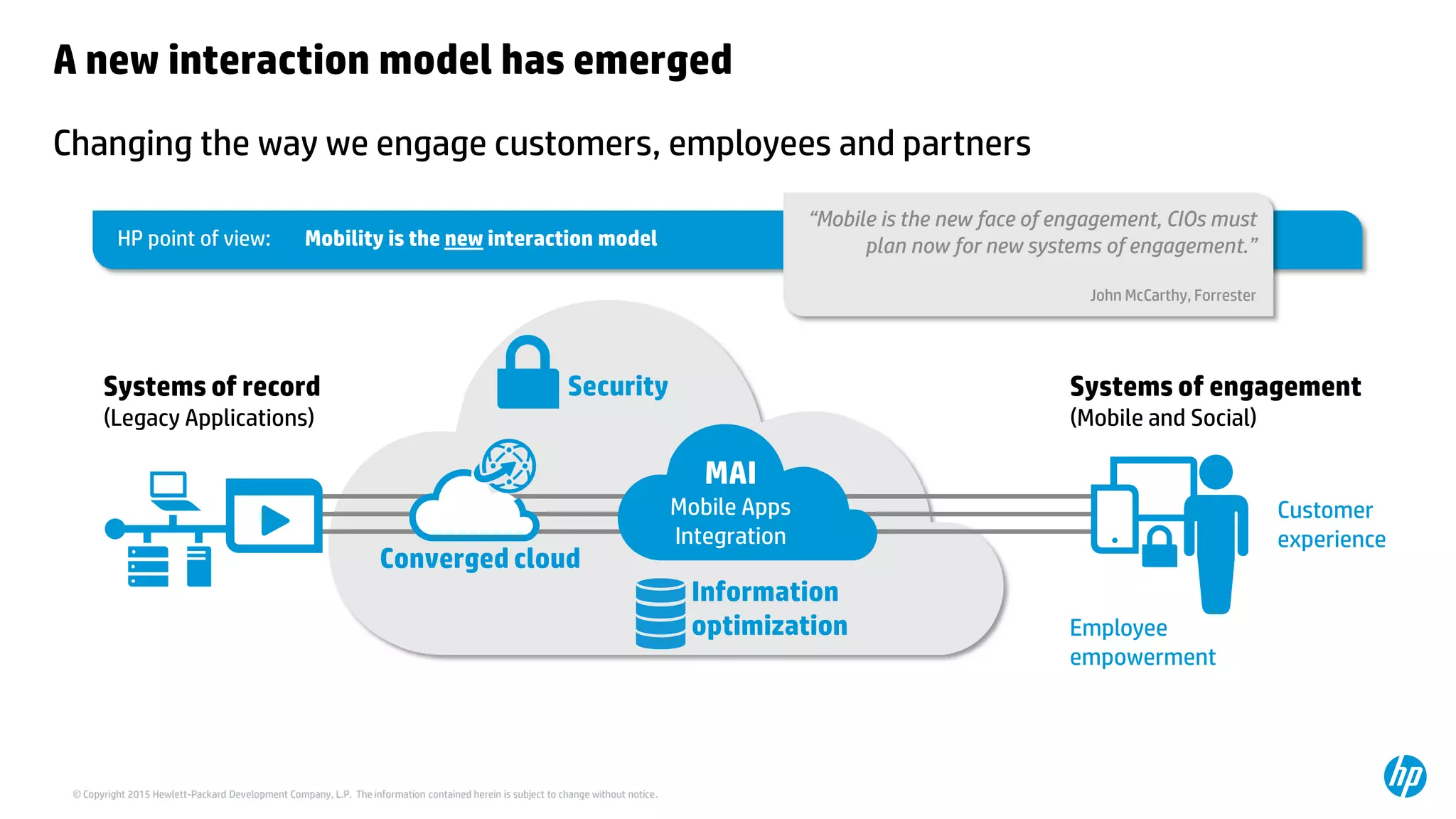 © Copyright 2015 Hewlett-Packard Development Company, L.P. The information contained herein is subject to change without notice.
HP point of view: Mobility is the new interaction model
Changing the way we engage customers, employees and partners
A new interaction model has emerged
Converged cloud
Information
optimization
SecuritySystems of record
(Legacy Applications)
Systems of engagement
(Mobile and Social)
MAI
Mobile Apps
Integration
Customer
experience
Employee
empowerment
“Mobile is the new face of engagement, CIOs must
plan now for new systems of engagement.”
John McCarthy, Forrester
 