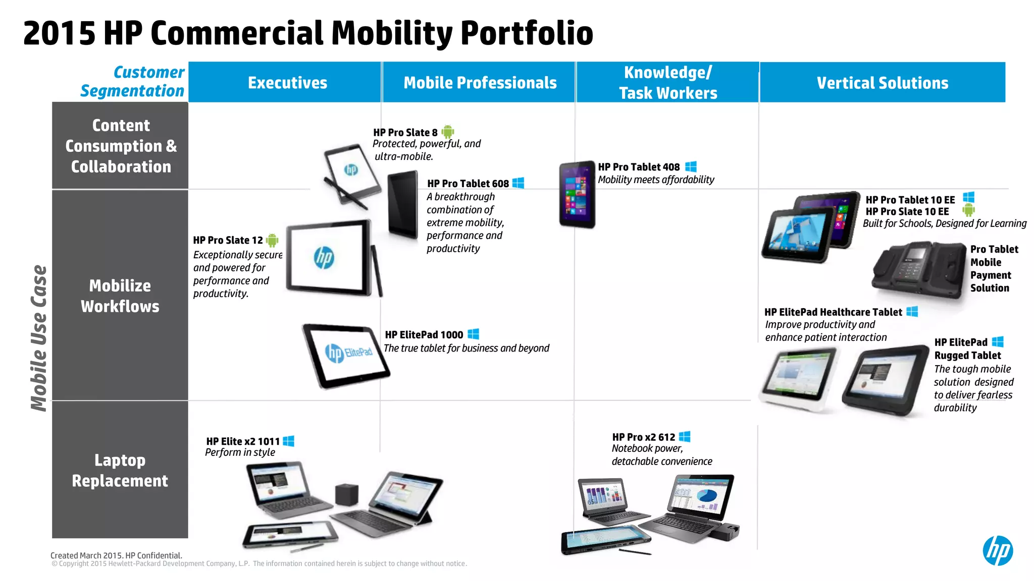 © Copyright 2015 Hewlett-Packard Development Company, L.P. The information contained herein is subject to change without notice.
Created March 2015. HP Confidential.
Content
Consumption &
Collaboration
Executives Mobile Professionals
Knowledge/
Task Workers
Laptop
Replacement
Mobilize
Workflows
Customer
Segmentation
MobileUseCase
HP ElitePad Healthcare Tablet
HP ElitePad
Rugged Tablet
HP Pro Tablet 408
HP Elite x2 1011 HP Pro x2 612
Vertical Solutions
HP ElitePad 1000
Built for Schools, Designed for Learning
Notebook power,
detachable convenience
Perform in style
Mobility meets affordability
The true tablet for business and beyond
Improve productivity and
enhance patient interaction
2015 HP Commercial Mobility Portfolio
The tough mobile
solution designed
to deliver fearless
durability
HP Pro Slate 12
HP Pro Tablet 10 EE
HP Pro Slate 10 EE
Exceptionally secure
and powered for
performance and
productivity.
HP Pro Slate 8
Protected, powerful, and
ultra-mobile.
HP Pro Tablet 608
A breakthrough
combination of
extreme mobility,
performance and
productivity Pro Tablet
Mobile
Payment
Solution
 