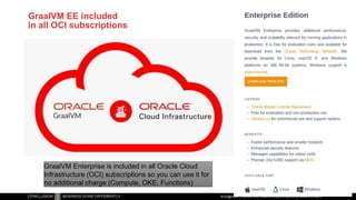 GraalVM EE included
in all OCI subscriptions
ACEs@home | How and why GraalVM is quickly becoming relevant for you
GraalVM Enterprise is included in all Oracle Cloud
Infrastructure (OCI) subscriptions so you can use it for
no additional charge (Compute, OKE, Functions)
 