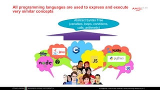 All programming languages are used to express and execute
very similar concepts
ACEs@home | How and why GraalVM is quickly...