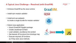 A Typical Java Challenge – Resolved (with GraalVM)
• Embrace GraalVM as the Java runtime
• Install npm module validator
• Install and use webpack
to create a single bundle for module validator
• Extend Java application
• Import GraalVM Polyglot package
• Create JavaScript Context
• Load validator_bundled.js into context
• Get desired JS functions from bindings map
• Execute required JS functions
as if they were Java methods
ACEs@home | How and why GraalVM is quickly becoming relevant for you
 
