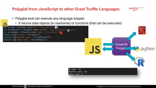Polyglot from JavaScript to other Graal Truffle Languages
• Polyglot.eval can execute any language snippet
• It returns data objects (to read/write) or functions (that can be executed)
ACEs@home | How and why GraalVM is quickly becoming relevant for you
GraalVM
Polyglot
 