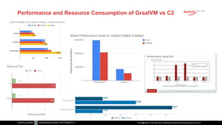 ACEs@home | How and why GraalVM is quickly becoming relevant for you
Performance and Resource Consumption of GraalVM vs C2
 