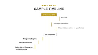 W H A T W E D O
SAMPLE TIMELINE
1st September 2016
Journey to Kathmandu
2nd September
Programs Begins
Pre-Task
Whole night spend time on specific task
Task submission
Selection of Teams for
further rounds
 
