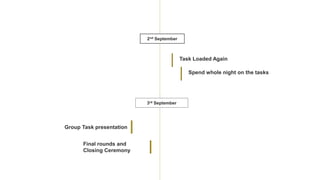 Task Loaded Again
3rd September
Final rounds and
Closing Ceremony
2nd September
Spend whole night on the tasks
Group Task presentation
 