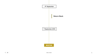 KAMAL SUBEDI
Return Back
BOSTON
4th September
9
7 September 2016
 