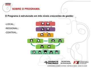 SOBRE O PROGRAMA O Programa é estruturado em  três níveis crescentes  de gestão: LOCAL; REGIONAL; CENTRAL. COORDENADORIA DE ENSINO DO INTERIOR - DIRETORIA DE ENSINO – REGIÃO DE JACAREÍ 