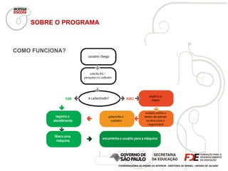 SOBRE O PROGRAMA COORDENADORIA DE ENSINO DO INTERIOR - DIRETORIA DE ENSINO – REGIÃO DE JACAREÍ COMO FUNCIONA? 