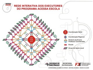 REDE INTERATIVA DOS EXECUTORES DO PROGRAMA ACESSA ESCOLA COORDENADORIA DE ENSINO DO INTERIOR - DIRETORIA DE ENSINO – REGIÃO DE JACAREÍ 