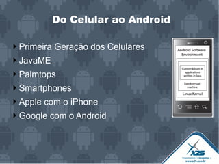 Do Celular ao Android
Primeira Geração dos Celulares
JavaME
Palmtops
Smartphones
Apple com o iPhone
Google com o Android
 