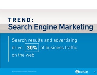 © Copyright Acesse Corporation. All Rights Reserved 19 
TREND: 
Search Engine Marketing 
Search results and advertising 
30% 
on the web 
drive of business traffic 
 