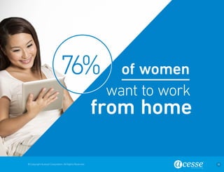 © Copyright Acesse Corporation. All Rights Reserved 30 
of women 
from home 
want to work 
76% 
 