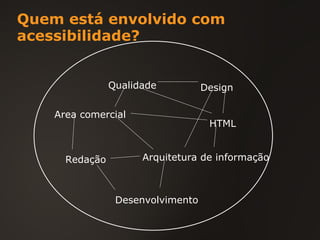 Quem está envolvido com acessibilidade? Area comercial Arquitetura de informação Design Redação HTML Desenvolvimento Qualidade 