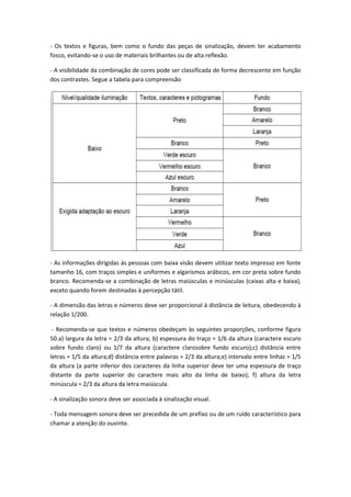 - Os textos e figuras, bem como o fundo das peças de sinalização, devem ter acabamento
fosco, evitando-se o uso de materiais brilhantes ou de alta reflexão.

- A visibilidade da combinação de cores pode ser classificada de forma decrescente em função
dos contrastes. Segue a tabela para compreensão




- As informações dirigidas às pessoas com baixa visão devem utilizar texto impresso em fonte
tamanho 16, com traços simples e uniformes e algarismos arábicos, em cor preta sobre fundo
branco. Recomenda-se a combinação de letras maiúsculas e minúsculas (caixas alta e baixa),
exceto quando forem destinadas à percepção tátil.

- A dimensão das letras e números deve ser proporcional à distância de leitura, obedecendo à
relação 1/200.

 - Recomenda-se que textos e números obedeçam às seguintes proporções, conforme figura
50.a) largura da letra = 2/3 da altura; b) espessura do traço = 1/6 da altura (caractere escuro
sobre fundo claro) ou 1/7 da altura (caractere clarosobre fundo escuro);c) distância entre
letras = 1/5 da altura;d) distância entre palavras = 2/3 da altura;e) intervalo entre linhas = 1/5
da altura (a parte inferior dos caracteres da linha superior deve ter uma espessura de traço
distante da parte superior do caractere mais alto da linha de baixo); f) altura da letra
minúscula = 2/3 da altura da letra maiúscula.

- A sinalização sonora deve ser associada à sinalização visual.

- Toda mensagem sonora deve ser precedida de um prefixo ou de um ruído característico para
chamar a atenção do ouvinte.
 