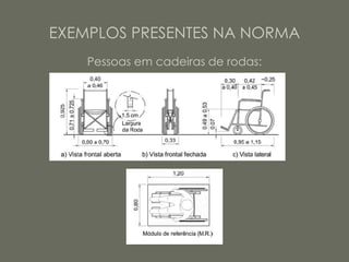 EXEMPLOS PRESENTES NA NORMA
    Pessoas em cadeiras de rodas:
 