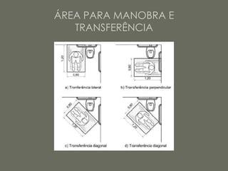 ÁREA PARA MANOBRA E
   TRANSFERÊNCIA
 