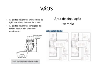 VÃOS
• As portas devem ter um vão livre de
0,80 m e altura mínima de 2,10m.
• As portas devem ter condições de
serem abertas em um único
movimento.
Área de circulação
Exemplo
 