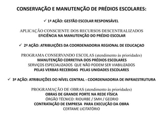 CONSERVAÇÃO E MANUTENÇÃO DE PRÉDIOS ESCOLARES:
 1ª AÇÃO: GESTÃO ESCOLAR RESPONSÁVEL
APLICAÇÃO CONSCIENTE DOS RECURSOS DESCENTRALIZADOS
EFICIÊNCIA NA MANUTENÇÃO DO PRÉDIO ESCOLAR
 2ª AÇÃO: ATRIBUIÇÕES DA COORDENADORIA REGIONAL DE EDUCAÇAO
PROGRAMA CONSERVANDO ESCOLAS (atendimento às prioridades)
MANUTENÇÃO CORRETIVA DOS PRÉDIOS ESCOLARES
SERVIÇOS ESPECIALIZADOS QUE NÃO PODEM SER VIABILIZADOS
PELAS VERBAS RECEBIDAS PELAS UNIDADES ESCOLARES
 3ª AÇÃO: ATRIBUIÇÕES DO NÍVEL CENTRAL - COORDENADORIA DE INFRAESTRUTURA
PROGRAMAÇÃO DE OBRAS (atendimento às prioridades)
OBRAS DE GRANDE PORTE NA REDE FÍSICA
ÓRGÃO TÉCNICO: RIOURBE / SMH / GEORIO
CONTRATAÇÃO DE EMPRESA PARA EXECUÇÃO DA OBRA
CERTAME LICITATÓRIO
 